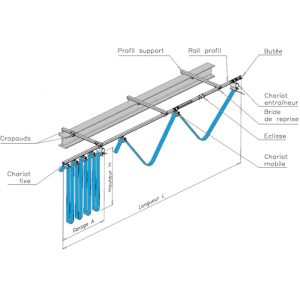 alimentation électrique